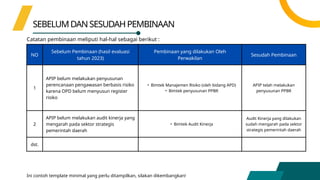 Template_Paparan_ekspos_panel_Kapabilitas_APIP | PPTX