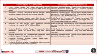 Template PAPARAN ZI MENUJU TPN 2023 - SATKER PAS WBK (2).pptx