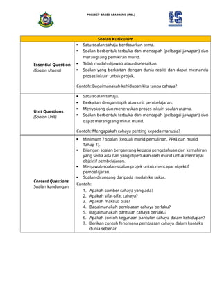 TEMPLATE PBL RBT TAHUN 5 2025 UNTUK KEGUNAAN GURU SEKOLAH RENDAH. | DOCX