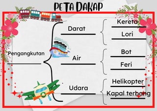 Pengangkutan
Darat
Air
Udara
Kereta
Bot
Feri
Kapal terbang
Helikopter
Lori
 