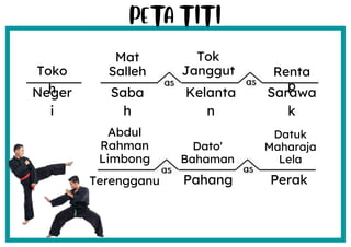 Toko
h
Neger
i
Mat
Salleh
Saba
h
Tok
Janggut Renta
p
Kelanta
n
Sarawa
k
Abdul
Rahman
Limbong
Terengganu
Dato'
Bahaman
Datuk
Maharaja
Lela
Pahang Perak
 