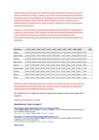 [ABAIXO MOSTRO UMA TABELA JÁ TRATADA NO EXCEL COM VÁRIAS PALAVRAS-CHAVE E OS
DADOS DURANTE OS ÚLTIMOS 12 MESES. AQUI VOC6E IRÁ GERAR PESQUISAS DE DIVERSAS
PALAVRAS-CHAVE NA FERRAMENTA DE PALAVRAS-CHAVE, EXPORTE TODAS OS RESULTADOS
DADOS PELO GOOGLE, JUNTE TUDO EM UMA SÓ TABELA DE EXCEL, CLASSIFIQUE PELO
NÚMERO MÉDIO DE BUSCAS NOS ÚLTIMOS 12 MESES E MOSTRE AS 150 OU 200 PALAVRAS-
CHAVE MAIS RELEVANTES.
COLOQUE A TABELA COM AS PALAVRAS MAIS IMPORTANTES NO PRÓPRIO PLANEJAMENTO,
COM 20 OU 30 PALAVRAS E DEIXE TODAS AS OUTRAS EM UM ARQUIVO ANEXO PARA QUE O
CLIENTE POSSA VER TODAS AS PALAVRAS E TALVEZ VERIFICAR OUTRAS PALAVRAS
IGUALMENTE IMPORTANTES QUE VOCÊ NÃO ESCOLHEU POR FALTA DE CONHECIMENTO DO
MERCADO]
Palavra-chave jun/10 mai/10 abr/10 mar/10 fev/10 jan/10 dez/09 nov/09 out/09 set/09 ago/09 jul/09
[algarve] 368.000 246.000 246.000 246.000 246.000 246.000 135.000 135.000 135.000 201.000 368.000 450.000
[algarve holidays] 201.000 135.000 110.000 165.000 135.000 201.000 60.500 74.000 90.500 165.000 246.000 201.000
[albufeira] 165.000 135.000 110.000 135.000 135.000 135.000 90.500 74.000 74.000 90.500 201.000 201.000
[algarve hotels] 110.000 110.000 110.000 135.000 110.000 110.000 49.500 60.500 49.500 90.500 135.000 135.000
[peniche] 74.000 110.000 90.500 90.500 74.000 74.000 74.000 90.500 90.500 74.000 110.000 90.500
[portugal holidays] 74.000 60.500 60.500 60.500 60.500 74.000 27.100 27.100 33.100 49.500 74.000 74.000
[portimao] 49.500 49.500 49.500 60.500 40.500 40.500 33.100 33.100 40.500 40.500 60.500 74.000
[sagres] 40.500 49.500 40.500 40.500 33.100 33.100 27.100 33.100 33.100 49.500 60.500 49.500
[tavira] 49.500 40.500 49.500 49.500 40.500 33.100 18.100 22.200 22.200 33.100 60.500 60.500
[MOSTRE OS RESULTADOS DE BUSCA QUE O GOOGLE DÁ PARA AS BUSCAS DE CADA UMA DAS
PALAVRAS MAIS IMPORTANTES PARA QUE O CLIENTE TENHA A PERCEPÇÃO DE QUEM SEUS
CONCORRENTES NA PRIMEIRA PÁGINA DO GOOGLE]
Os resultados para a 1ª página do Google em algumas das palavras-chave mencionadas são os
seguintes:
[MOSTRO UM EXEMPLO A SEGUIR]
Resultados para “hoteis em algarve”
Pestana Algarve Hotéis: Alojamento em Hotéis 4 e 5 estrelas no Algarve
Pestana Algarve Hotéis, férias em hotéis 4 e 5 estrelas no Algarve, um dos melhores destinos de Golfe da Europa e
com as melhores praias de Portugal.
www.pestana.com › Home › Hotéis › Europa - Em cache - Similares
Booking.com: 471 hotéis em Algarve, Portugal. Reserve agora o seu ...
27 jul. 2009 ... Poupe até 75% em hotéis de Algarve, Portugal. Reserve on-line, pague nohotel. Leia comentários
do hotel e escolha a melhor oferta para a ...
www.booking.com/region/pt/algarve.pt.html - Em cache - Similares
Algarve Hoteis
 