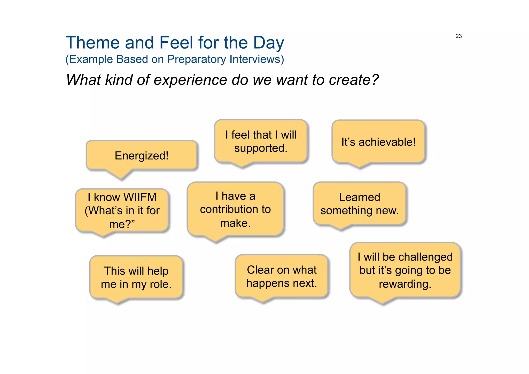 Theme and Feel for the Day
(Example Based on Preparatory Interviews)
What kind of experience do we want to create?
23
Energized!
I feel that I will
supported.
It’s achievable!
I know WIIFM
(What’s in it for
me?”
I have a
contribution to
make.
Learned
something new.
Clear on what
happens next.
I will be challenged
but it’s going to be
rewarding.
This will help
me in my role.
 