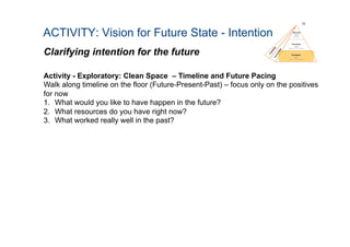 ACTIVITY: Vision for Future State - Intention
Clarifying intention for the future
11
Activity - Exploratory: Clean Space – Timeline and Future Pacing
Walk along timeline on the floor (Future-Present-Past) – focus only on the positives
for now
1.  What would you like to have happen in the future?
2.  What resources do you have right now?
3.  What worked really well in the past?
 