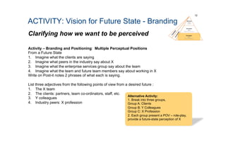 ACTIVITY: Vision for Future State - Branding
Clarifying how we want to be perceived
12
Activity – Branding and Positioning: Multiple Perceptual Positions
From a Future State
1.  Imagine what the clients are saying
2.  Imagine what peers in the industry say about X
3.  Imagine what the enterprise services group say about the team
4.  Imagine what the team and future team members say about working in X
Write on Post-it notes 2 phrases of what each is saying.
List three adjectives from the following points of view from a desired future :
1.  The X team
2.  The clients: partners, team co-ordinators, staff, etc.
3.  Y colleagues
4.  Industry peers: X profession
Alternative Activity:
1. Break into three groups,
Group A: Clients
Group B: Y Colleagues
Group C: X Profession
2. Each group present a POV – role-play,
provide a future-state perception of X
 