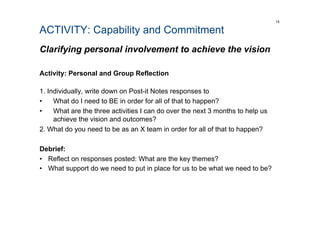 ACTIVITY: Capability and Commitment
Clarifying personal involvement to achieve the vision
Activity: Personal and Group Reflection
1. Individually, write down on Post-it Notes responses to
•  What do I need to BE in order for all of that to happen?
•  What are the three activities I can do over the next 3 months to help us
achieve the vision and outcomes?
2. What do you need to be as an X team in order for all of that to happen?
Debrief:
•  Reflect on responses posted: What are the key themes?
•  What support do we need to put in place for us to be what we need to be?
15
 