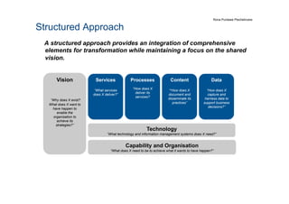Structured Approach
A structured approach provides an integration of comprehensive
elements for transformation while maintaining a focus on the shared
vision.
Vision
“Why does X exist?
What does X want to
have happen to
enable the
organisation to
achieve its
strategies?”
Services
“What services
does X deliver?”
Processes
“How does X
deliver its
services?
Content
“How does X
document and
disseminate its
practices”
Data
“How does X
capture and
harness data to
support business
decisions?”
Technology
“What technology and information management systems does X need?”
Capability and Organisation
“What does X need to be to achieve what it wants to have happen?”
Rona Puntawe Ptschelinzew
 