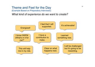 Theme and Feel for the Day
(Example Based on Preparatory Interviews)
What kind of experience do we want to create?
23
Energized!
I feel that I will
supported.
It’s achievable!
I know WIIFM
(What’s in it for
me?”
I have a
contribution to
make.
Learned
something new.
Clear on what
happens next.
I will be challenged
but it’s going to be
rewarding.
This will help
me in my role.
 