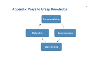 Appendix: Ways to Grasp Knowledge
24
Conceptualising
Experimenting
Experiencing
Reflecting
 