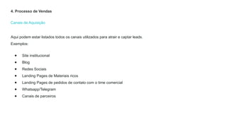 Canais de Aquisição
4. Processo de Vendas
Aqui podem estar listados todos os canais utilizados para atrair e captar leads.
Exemplos:
● Site institucional
● Blog
● Redes Sociais
● Landing Pages de Materiais ricos
● Landing Pages de pedidos de contato com o time comercial
● Whatsapp/Telegram
● Canais de parceiros
 