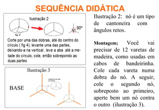 Ilustração 2: nó é um tipo
de cantoneira com
ângulos retos.
Montagem; Você vai
precisar de 12 varetas de
madeira, como usadas em
cabos de bandeirinha.
Cole cada vareta numa
dobra do nó. A seguir,
cole o segundo nó,
sobreposto ao primeiro,
aperte bem um nó contra
o outro (ilustração 3).
SEQUÊNCIA DIDÁTICA
BASE
Ilustração 3
 