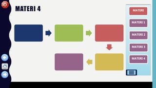 MATERI
MATERI 1
MATERI 2
MATERI 3
MATERI 4
MATERI 4
 