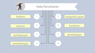 Mata Pencaharian
1 5
2 6
3 7
4 8
berburu
perdagangan
nelayan
pertambangan
mengolah logam
kerajinan
pertukangan
 