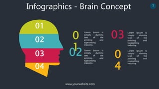 www.yourwebsite.com
1
Infographics - Brain Concept
01
02
03
04
0
1
02
Lorem Ipsum is
simply dummy
text of the
printing and
typesetting
industry.
Lorem Ipsum is
simply dummy
text of the
printing and
typesetting
industry.
03 Lorem Ipsum is
simply dummy
text of the
printing and
typesetting
industry.
0
4
Lorem Ipsum is
simply dummy
text of the
printing and
typesetting
industry.
 