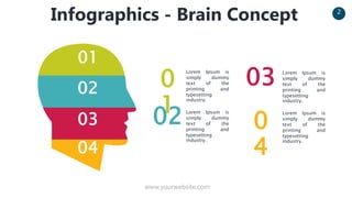 www.yourwebsite.com
2
Infographics - Brain Concept
01
02
03
04
0
1
02
Lorem Ipsum is
simply dummy
text of the
printing and
typesetting
industry.
Lorem Ipsum is
simply dummy
text of the
printing and
typesetting
industry.
03 Lorem Ipsum is
simply dummy
text of the
printing and
typesetting
industry.
0
4
Lorem Ipsum is
simply dummy
text of the
printing and
typesetting
industry.
 