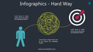 www.yourwebsite.com
1
Infographics - Hard Way
Lorem Ipsum is simply dummy text
of the printing and typesetting
industry.
Lorem Ipsum is simply
dummy text of the printing
and typesetting industry.
Lorem Ipsum is simply
dummy text of the printing
and typesetting industry.
 