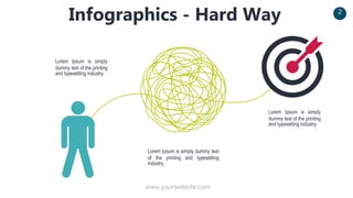 www.yourwebsite.com
2
Infographics - Hard Way
Lorem Ipsum is simply dummy text
of the printing and typesetting
industry.
Lorem Ipsum is simply
dummy text of the printing
and typesetting industry.
Lorem Ipsum is simply
dummy text of the printing
and typesetting industry.
 