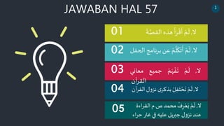 1
JAWABAN HAL 57
01
02
03
04
‫ال‬
,
ْ‫م‬
َ
‫ل‬
ْ‫أ‬َ‫ر‬‫ق‬
َ
‫أ‬
‫هذه‬
‫الق‬
ْ
َ
‫ة‬َّ‫ص‬
‫ال‬
,
ْ‫م‬
َ
‫ل‬
ْ‫م‬
َّ
‫ل‬
َ
‫ك‬
َ
‫ت‬
َ
‫أ‬
‫عن‬
‫برن‬
‫امج‬
‫الحفل‬
‫ال‬
,
ْ‫م‬
َ
‫ل‬
ْ‫م‬َ‫ه‬‫ف‬
َ
‫ن‬
‫جميع‬
‫معان‬
‫ي‬
‫أن‬‫ر‬‫الق‬
05
‫ال‬
,
ْ‫م‬
َ
‫ل‬
ْ‫ل‬ِ‫ف‬َ‫ت‬‫ح‬
َ
‫ن‬
ْ‫ى‬‫بذكر‬
ْ‫و‬‫نز‬
‫ل‬
‫آن‬‫ر‬‫الق‬
‫ال‬
,
‫ْمحمدْص‬‫ف‬ِ‫ر‬‫ع‬َ‫ْي‬‫م‬
َ
‫ل‬
.
ْ
‫مْالقر‬
ْ‫اءة‬
‫اء‬‫ر‬‫لْجبريلْعليهْفيْغارْح‬‫و‬‫عندْنز‬
 