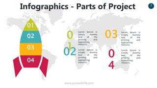 www.yourwebsite.com
2
Infographics - Parts of Project
01
02
03
04
0
1
02
Lorem Ipsum is
simply dummy
text of the
printing and
typesetting
industry.
Lorem Ipsum is
simply dummy
text of the
printing and
typesetting
industry.
03 Lorem Ipsum is
simply dummy
text of the
printing and
typesetting
industry.
0
4
Lorem Ipsum is
simply dummy
text of the
printing and
typesetting
industry.
 