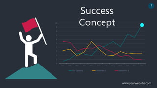 Success
Concept
0
1
2
3
4
5
6
7
8
9
10
Jan Feb Mar Apr May June July Aug Sept Oct Nov Dec
Our Company competitor 2 competitor 3
www.yourwebsite.com
1
 
