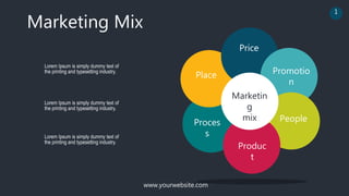 Marketing Mix
Price
Place
Proces
s
Produc
t
People
Promotio
n
Marketin
g
mix
Lorem Ipsum is simply dummy text of
the printing and typesetting industry.
Lorem Ipsum is simply dummy text of
the printing and typesetting industry.
Lorem Ipsum is simply dummy text of
the printing and typesetting industry.
www.yourwebsite.com
1
 