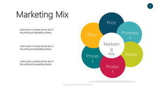 Marketing Mix
Price
Place
Proces
s
Produc
t
People
Promotio
n
Marketin
g
mix
Lorem Ipsum is simply dummy text of
the printing and typesetting industry.
Lorem Ipsum is simply dummy text of
the printing and typesetting industry.
Lorem Ipsum is simply dummy text of
the printing and typesetting industry.
2
www.yourwebsite.com
 