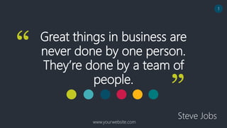 Great things in business are
never done by one person.
They’re done by a team of
people.
Steve Jobs
“
”
www.yourwebsite.com
1
 