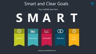 Smart and Clear Goals
Your subtitle text here
S M A R T
Specific Measurable Attainable Relevant
Time
Based
www.yourwebsite.com
1
 