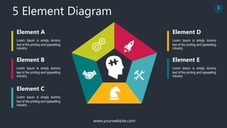 1
www.yourwebsite.com
5 Element Diagram
Lorem Ipsum is simply dummy
text of the printing and typesetting
industry.
Element A
Lorem Ipsum is simply dummy
text of the printing and typesetting
industry.
Element B
Lorem Ipsum is simply dummy
text of the printing and typesetting
industry.
Element C
Lorem Ipsum is simply dummy
text of the printing and typesetting
industry.
Element D
Lorem Ipsum is simply dummy
text of the printing and typesetting
industry.
Element E
 