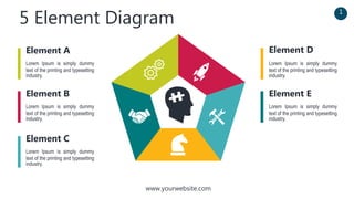 1
www.yourwebsite.com
5 Element Diagram
Lorem Ipsum is simply dummy
text of the printing and typesetting
industry.
Element A
Lorem Ipsum is simply dummy
text of the printing and typesetting
industry.
Element B
Lorem Ipsum is simply dummy
text of the printing and typesetting
industry.
Element C
Lorem Ipsum is simply dummy
text of the printing and typesetting
industry.
Element D
Lorem Ipsum is simply dummy
text of the printing and typesetting
industry.
Element E
 