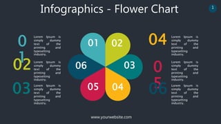 www.yourwebsite.com
1
Infographics - Flower Chart
01 02
03
04
05
06
0
1
02
03
04 Lorem Ipsum is
simply dummy
text of the
printing and
typesetting
industry.
0
5
06
Lorem Ipsum is
simply dummy
text of the
printing and
typesetting
industry.
Lorem Ipsum is
simply dummy
text of the
printing and
typesetting
industry.
Lorem Ipsum is
simply dummy
text of the
printing and
typesetting
industry.
Lorem Ipsum is
simply dummy
text of the
printing and
typesetting
industry.
Lorem Ipsum is
simply dummy
text of the
printing and
typesetting
industry.
 