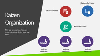 Kaizen
Organization
This is a sample text. You can
replace this text. Enter your text
here.
Kaizen Advisor
Kaizen Owner
Kaizen Leader
Kaizen
Member
Kaizen
Member
Kaizen
Member
 