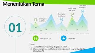 January February March April May June July August September October November December
2.4
4.4
1.8
2.8
5.7
1.2
3.2
2.4
6.7
2.9
5.6
2.4
01
Enter your
text here.
Enter your
text here.
Enter your
text here.
Enter your
text here.
Pencapaian KPI Target KPI
MenentukanTema
Note:
1. Analisa KPI antara planning (target) dan actual
2. Jika memungkinkan melakukan analisa aspek-aspek yang terdapat pada
KPI (QCDSMPE)
 