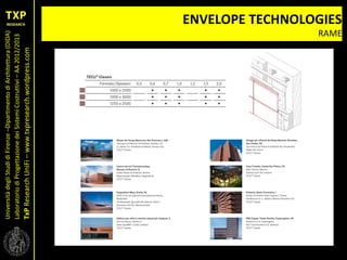 UniversitàdegliStudidiFirenze–DipartimentodiArchitettura(DIDA)
LaboratoriodiProgettazionedeiSistemiCostruttivi–AA2012/2013
TxPResearchUniFi–www.txpresearch.wordpress.com
ENVELOPE TECHNOLOGIES
RAME
 