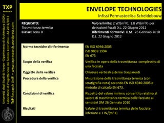 UniversitàdegliStudidiFirenze–DipartimentodiArchitettura(DIDA)
LaboratoriodiProgettazionedeiSistemiCostruttivi–AA2012/2013
TxPResearchUniFi–www.txpresearch.wordpress.com
ENVELOPE TECHNOLOGIES
Infissi Permasteelisa Scheldebouw
Norme tecniche di riferimento EN ISO 6946:2005
ISO 9869:1994
EN 673
Scopo della verifica Verifica in opera della trasmittanza complessiva di
una facciata
Oggetto della verifica Chiusure verticali esterne trasparenti
Procedura della verifica Misurazione della trasmittanza termica (con
stratigrafia nota) secondo EN ISO 6946:2005 e
metodo di calcolo EN 673.
Condizioni di verifica Rispetto del valore minimo consentito relativo al
valore di trasmittanza termica delle facciate ai
sensi del DM 26 Gennaio 2010
Risultati Valore di trasmittanza termica delle facciate
inferiore a 1 W/(m2
K)
 