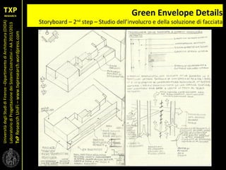 UniversitàdegliStudidiFirenze–DipartimentodiArchitettura(DIDA)
LaboratoriodiProgettazionedeiSistemiCostruttivi–AA2012/2013
TxPResearchUniFi–www.txpresearch.wordpress.com
Green Envelope Details
Storyboard – 2nd
step – Studio dell’involucro e della soluzione di facciata
 