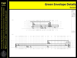 UniversitàdegliStudidiFirenze–DipartimentodiArchitettura(DIDA)
LaboratoriodiProgettazionedeiSistemiCostruttivi–AA2012/2013
TxPResearchUniFi–www.txpresearch.wordpress.com
Green Envelope Details
Sezioni
 