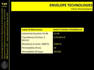 UniversitàdegliStudidiFirenze–DipartimentodiArchitettura(DIDA)
LaboratoriodiProgettazionedeiSistemiCostruttivi–AA2012/2013
TxPResearchUniFi–www.txpresearch.wordpress.com
ENVELOPE TECHNOLOGIES
Infissi Permasteelisa
Valori di Riferimento Valori Prodotto Scheldebouw
Isolamento Acustico: 42 dB 52 dB
Trasmittanza Termica: 2
W/m2
K
0,78 W/m2
K
Resistenza al vento: 1000 Pa 2300 Pa
Permeabilità all’aria AE
Permeabilità all’acqua RE1050
 