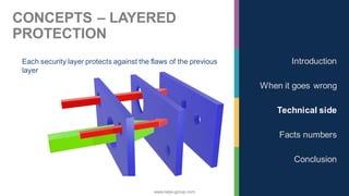 www.nalys-group.com
CONCEPTS – LAYERED
PROTECTION
Introduction
When it goes wrong
Technical side
Facts numbers
Conclusion
Each security layer protects against the flaws of the previous
layer
 