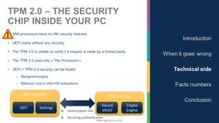 www.nalys-group.com
TPM 2.0 – THE SECURITY
CHIP INSIDE YOUR PC
• X86 processors have no HW security features
• UEFI starts without any security
• The TPM 2.0 is unable to verify if a request is made by a trusted party.
• The TPM 2.0 sees only « The Processor »
• UEFI + TPM 2.0 security can be fooled
o Managment engine
o Malicious code in other HW subsystems
Introduction
When it goes wrong
Technical side
Facts numbers
Conclusion
TPM 2.0 Chip
Secure
VAULT
Crypto
Engine
X86 Processor
 Unencrypted link
 No string authentication
UEFI Settings
 