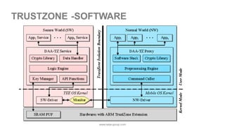 www.nalys-group.com
TRUSTZONE -SOFTWARE
 