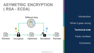 www.nalys-group.com
ASYMETRIC ENCRYPTION
( RSA - ECDA)
Introduction
When it goes wrong
Technical side
Facts numbers
Conclusion
 
