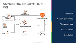 www.nalys-group.com
ASYMETRIC ENCRYPTION -
PKI
Introduction
When it goes wrong
Technical side
Facts numbers
Conclusion
 
