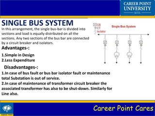 Career Point Cares
SINGLE BUS SYSTEM
Advantages-:
1.Simple in Design
2.Less Expenditure
Disadvantages-:
1.In case of bus f...