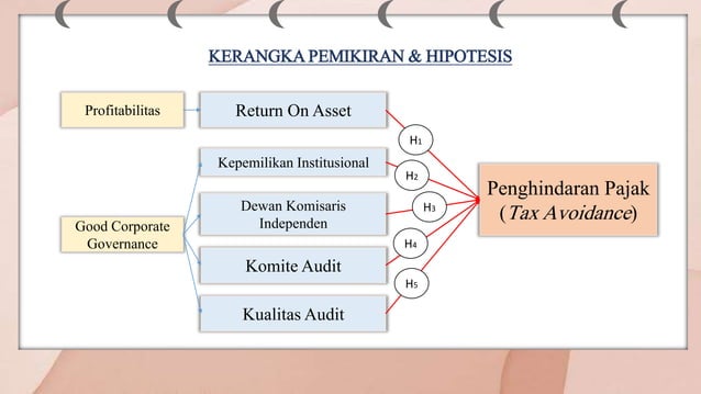 Template PPT Seminar Proposal.pptx