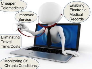Cheaper
Telemedicine
Improved
Service
Eliminating
Travel
Time/Costs
Monitoring Of
Chronic Conditions
Enabling
Electronic
Medical
Records
 