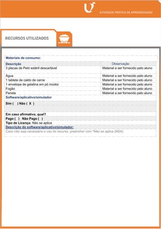 Materiais de consumo:
Descrição Observação
3 placas de Petri estéril descartável Material a ser fornecido pelo aluno
Água Material a ser fornecido pelo aluno
1 tablete de caldo de carne Material a ser fornecido pelo aluno
1 envelope de gelatina em pó incolor Material a ser fornecido pelo aluno
Fogão Material a ser fornecido pelo aluno
Panela Material a ser fornecido pelo aluno
Software/aplicativo/simulador
Sim ( ) Não ( X )
Em caso afirmativo, qual?
Pago ( ) Não Pago ( )
Tipo de Licença: Não se aplica
Descrição do software/aplicativo/simulador:
Caso não seja necessário o uso do recurso, preencher com *Não se aplica (NSA)
 