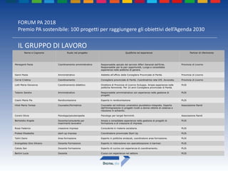 FORUM PA 2018
Premio PA sostenibile: 100 progetti per raggiungere gli obiettivi dell’Agenda 2030
IL GRUPPO DI LAVORO
Nome e Cognome Ruolo nel progetto Qualifiche ed esperienze Partner di riferimento
Meneganti Paola Coordinamento amministrativo Responsabile apicale del servizio Affari Generali dell’Ente.
Responsabile per le pari opportunità. Lunga e consolidata
esperienza nelle politiche di genere.
Provincia di Livorno
Ganni Paola Amministrativo Addetta all’ufficio della Consigliera Provinciale di Parità. Provincia di Livorno
Cerrai Cristina Coordinamento Consigliera provinciale di Parità. Coordinatrice rete VIS. Avvocata. Provincia di Livorno
Lotti Maria Giovanna Coordinamento didattico Direttore di Provincia di Livorno Sviluppo. Ampia esperienza nelle
politiche femminile. Per 10 anni Consigliera provinciale di Parità.
PLIS
Talamo Sandra Amministrativo Responsabile amministrativa con esperienza nella gestione di
progetti
PLIS
Casini Maria Pia Rendicontazione Esperta in rendicontazione PLIS
Vitali Maria Teresa Counselor/formatrice Counselor ad indirizzo umanistico pluralistico-integrato. Esperta
dell’Immigrazione in progetti rivolti a donne vittime di violenza e
riduzione in schiavitù.
Associazione Randi
Corsini Silvia Psicologa/psicoterapeita Psicologa per target femminili. Associazione Randi
Bertolotto Angela Docente/consulente per
inserimenti lavorativi
Ampia e consolidate esperienza nella gestione di progetti di
formazione e di creazione di impresa.
PLIS
Rossi Federico creazione impresa Consulente in materia societaria. PLIS
Pratesi Elisabetta start-up impresa Coordinatore provinciale Start Up PLIS
Talini Dario Area formazione Esperto in politiche sindacali, coordinatore area formazione. PLIS
Evangelista Gino Silvano Docente Formazione Esperto in ristorazione con specializzazione in barman PLIS
Catola Jlan Docente Formazione Esperto di cucina con esperienza di coordinamento. PLIS
Bertini Lucia Docente Cuoca con esperienza nel settore PLIS
 
