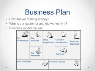 Startup Weekend Template presentation | PPT