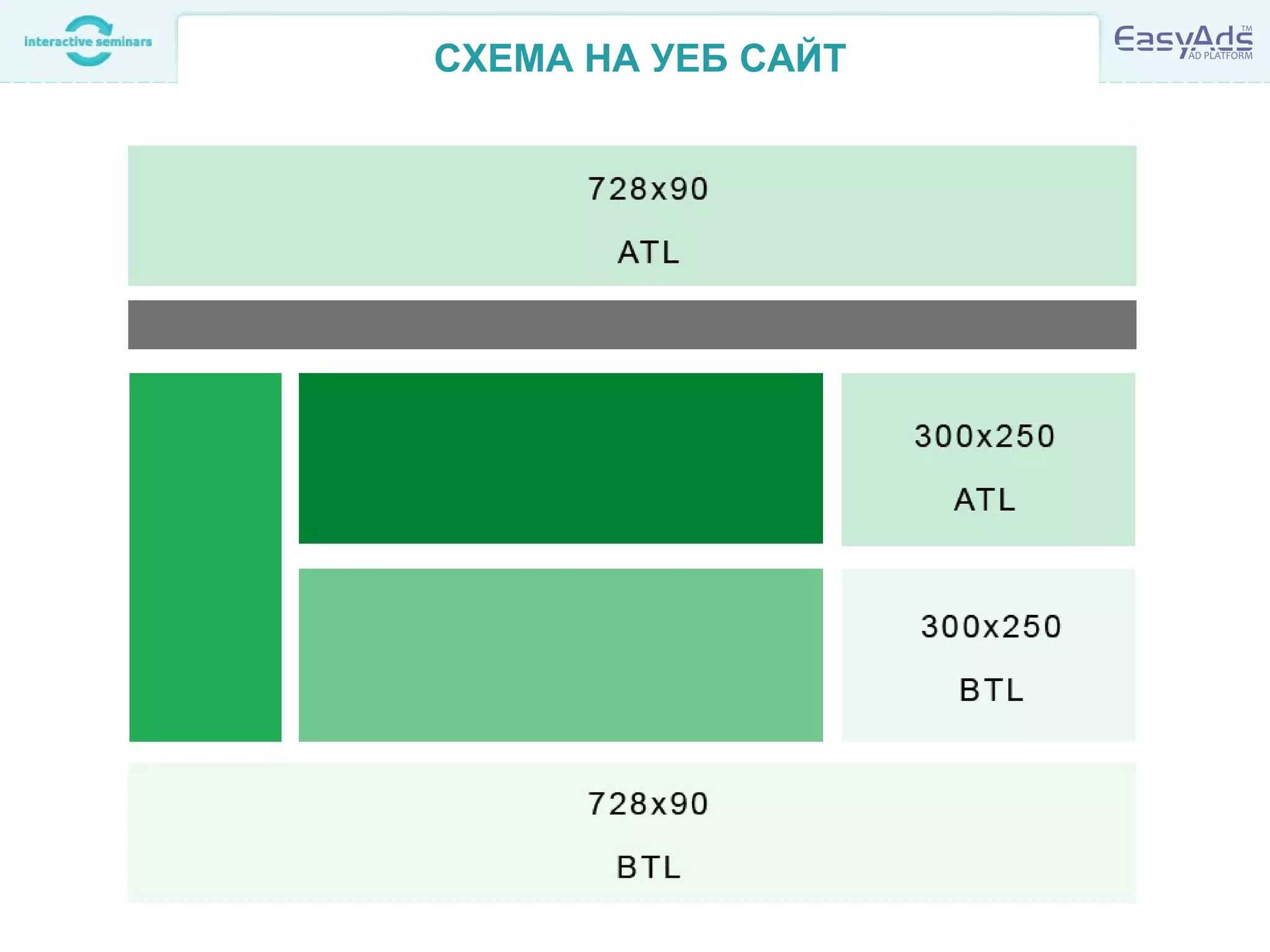 СХЕМА НА УЕБ САЙТ
 